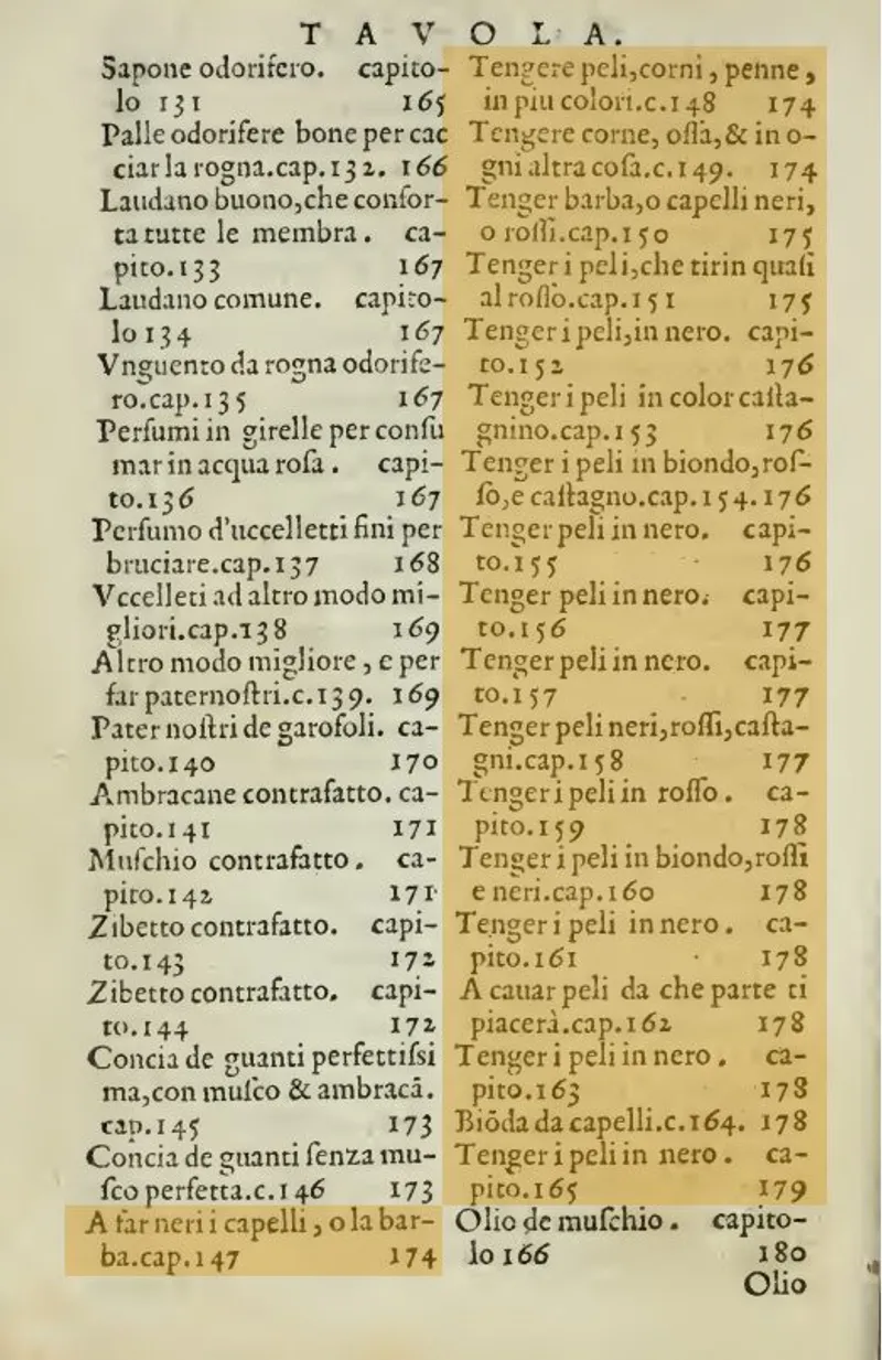 Table of Contents of I Secreti de la Signora Isabella Cortese (1565 edition), with hair care recipes highlighted.